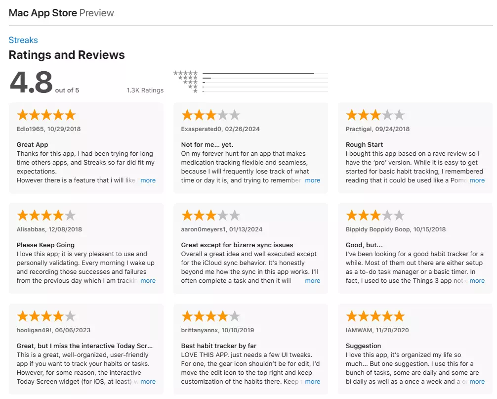 Productivity Apps, Best habit tracker app, paid habit tracker app, Habit Tracker App