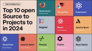 Top Open Source Projects, Open Source Projects, Contribute to Open Source, Best Open Source Projects 2024, Top Open Source Contributions